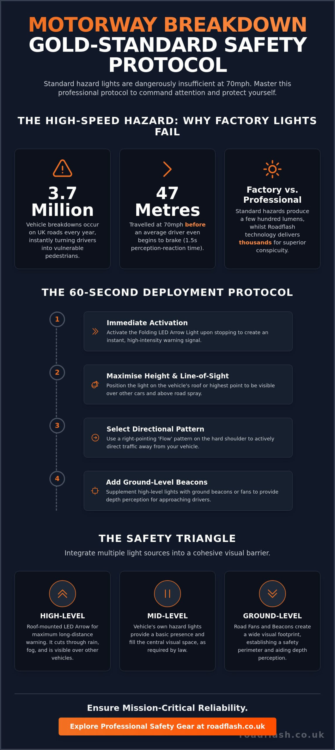 Best Practices for Roadflash: Optimising Roadside Safety and Visibility – Infographic Best Practices for Roadflash: Optimising Roadside Safety and Visibility