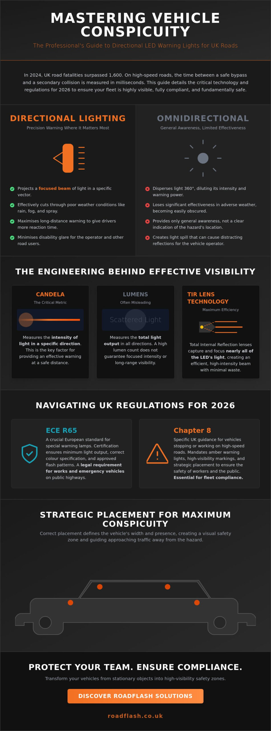 Directional LED Warning Lights: A Comprehensive Guide to Vehicle Conspicuity in 2026 – Infographic Directional LED Warning Lights: A Comprehensive Guide to Vehicle Conspicuity in 2026