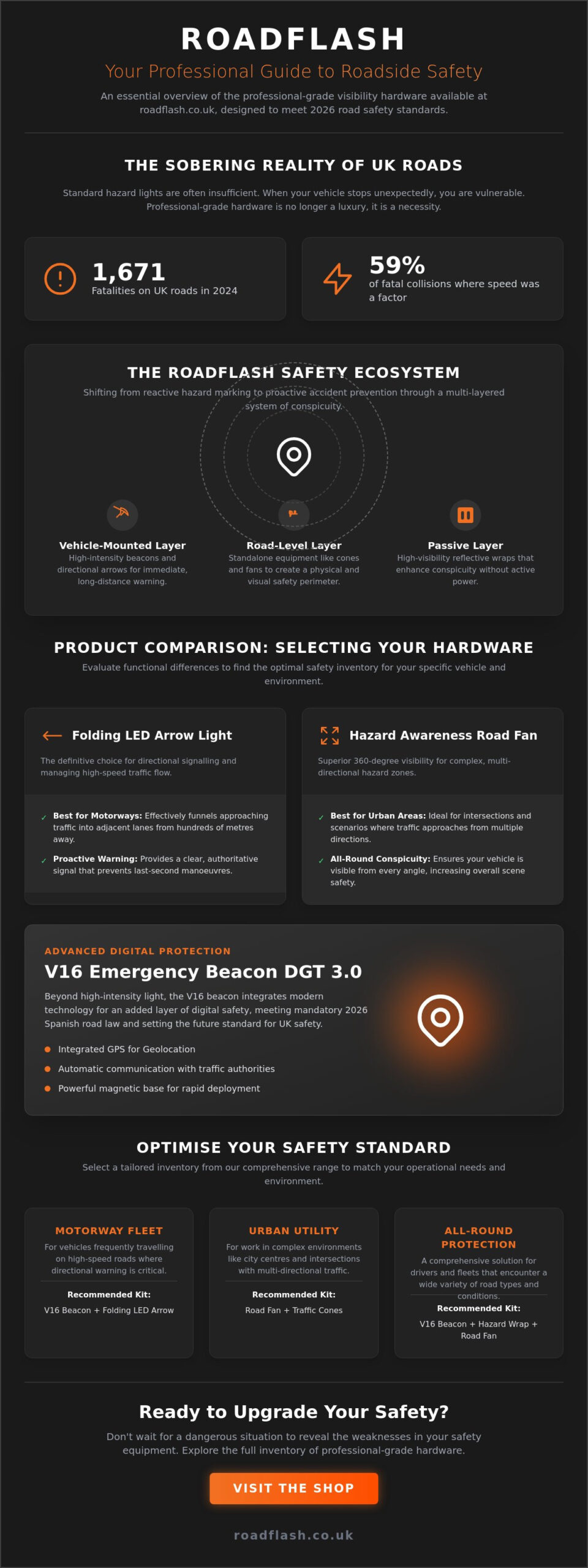 Roadflash Product Comparison: Selecting the Right Roadside Safety Hardware – Infographic Roadflash Product Comparison: Selecting the Right Roadside Safety Hardware