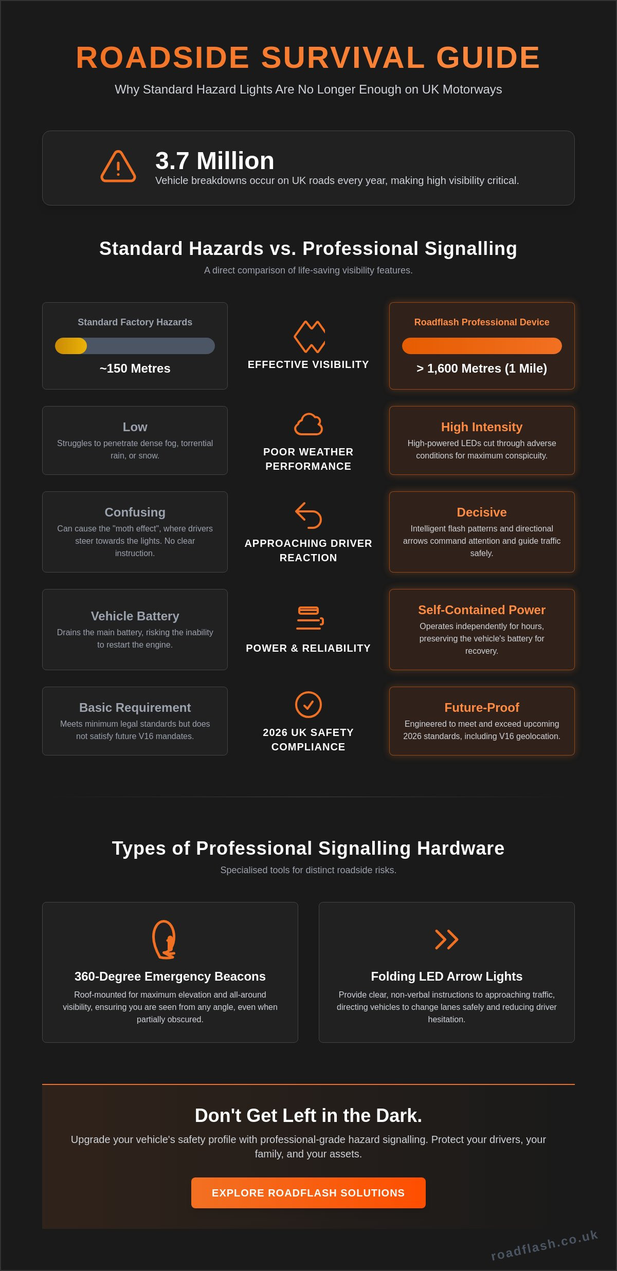 The Essential Guide to Vehicle Hazard Signalling Devices in 2026 – Infographic The Essential Guide to Vehicle Hazard Signalling Devices in 2026