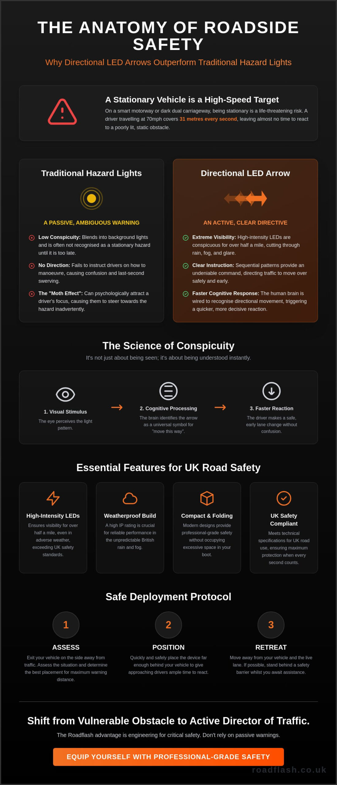 The Ultimate Guide to LED Arrow Lights for Vehicles: Maximising Roadside Visibility – Infographic The Ultimate Guide to LED Arrow Lights for Vehicles: Maximising Roadside Visibility