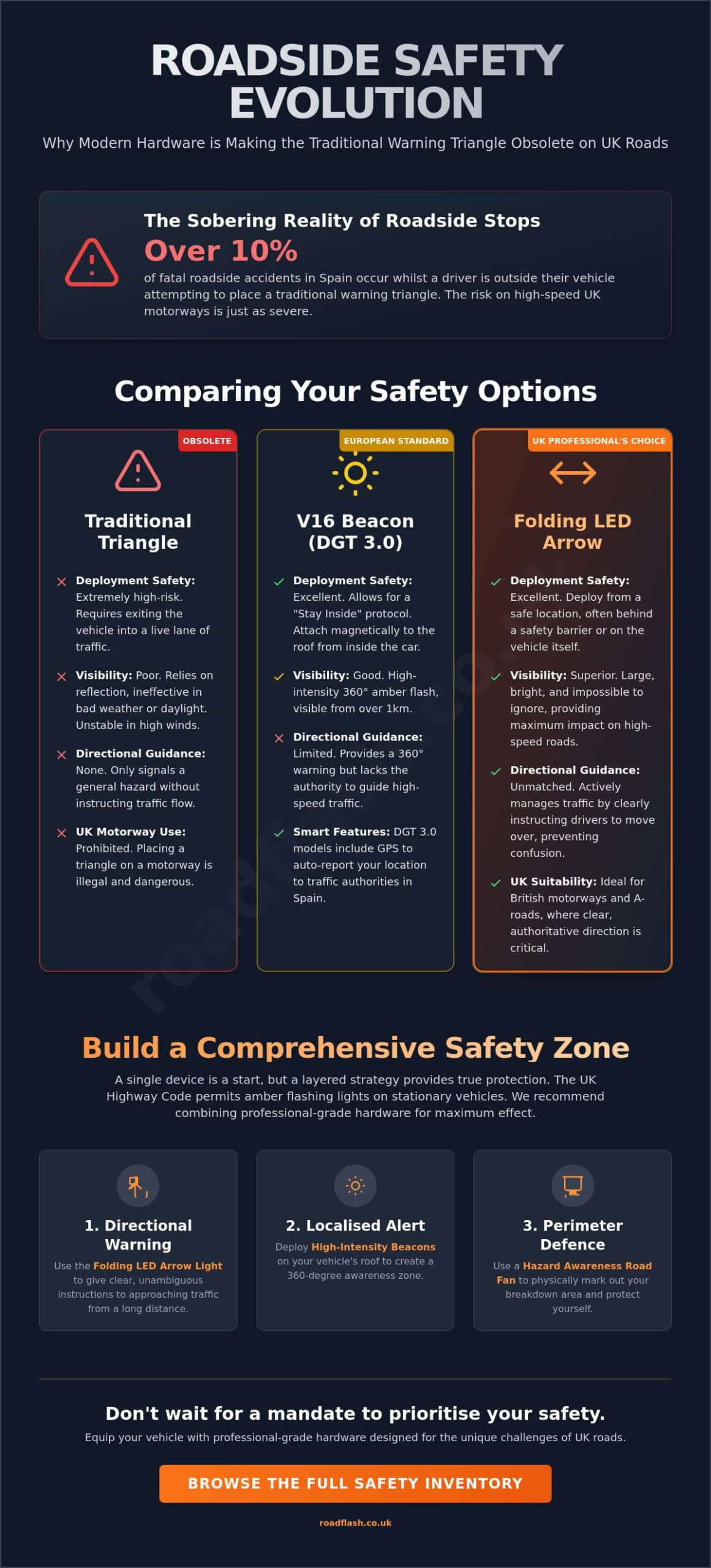 V16 Beacon UK Equivalent: Navigating Modern Road Safety Standards in 2026