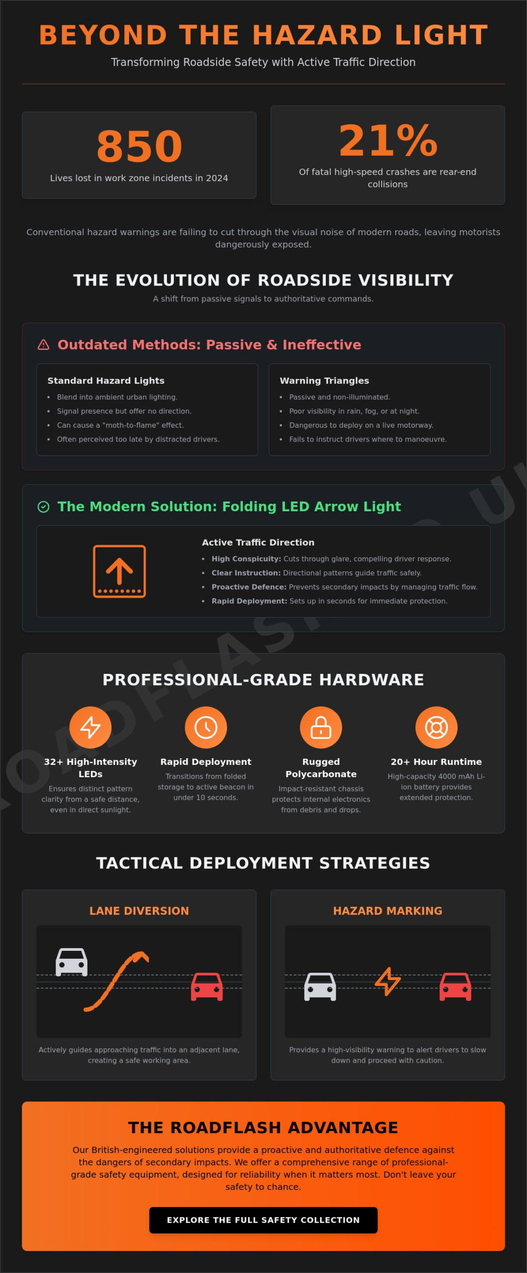 The Folding LED Arrow Light: A Definitive Guide to High-Speed Visibility – Infographic The Folding LED Arrow Light: A Definitive Guide to High-Speed Visibility