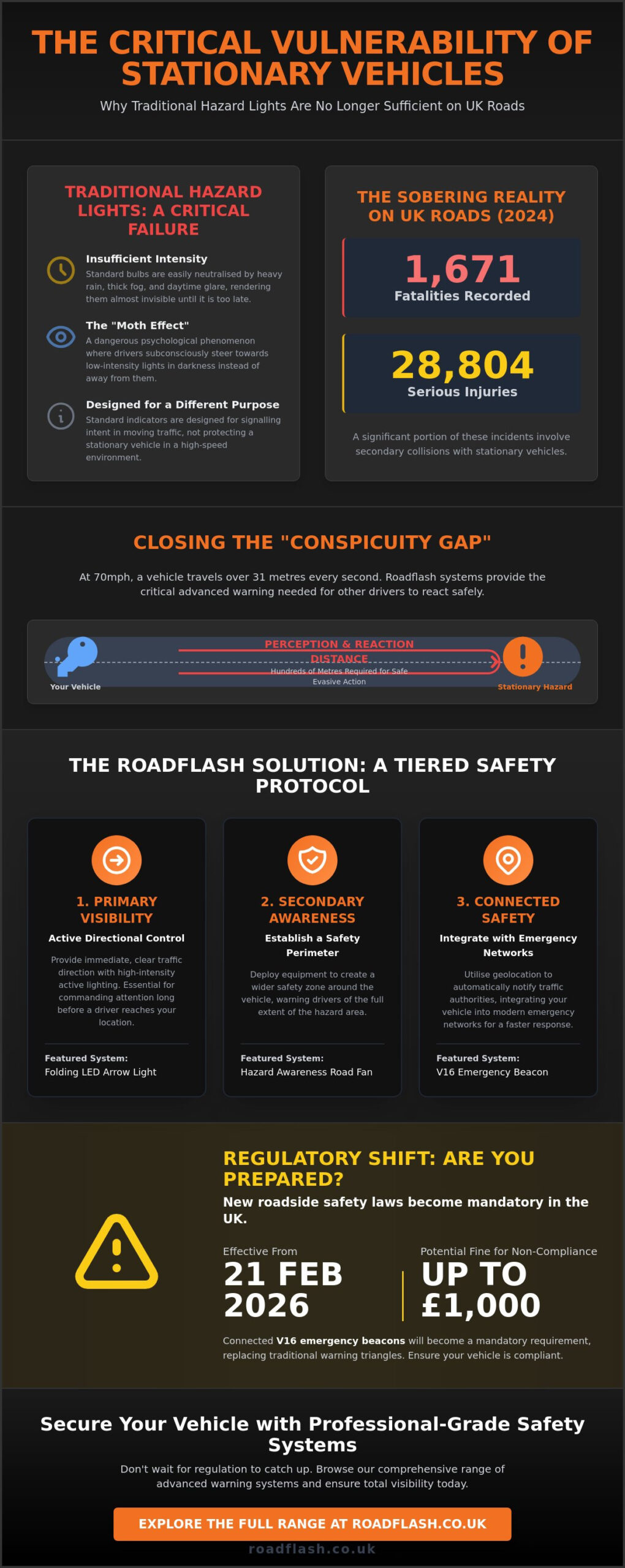Roadflash Safety Systems: A Case Study in Advanced Motorist Protection – Infographic Roadflash Safety Systems: A Case Study in Advanced Motorist Protection