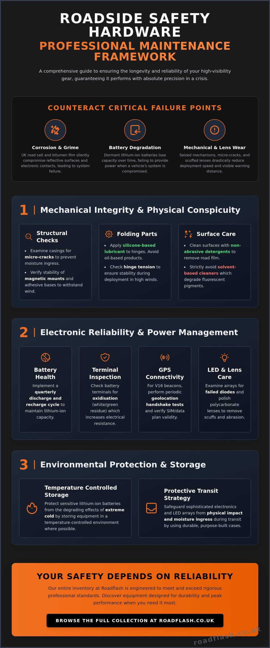 Roadside Safety Hardware Longevity: The Professional Maintenance Checklist – Infographic Roadside Safety Hardware Longevity: The Professional Maintenance Checklist