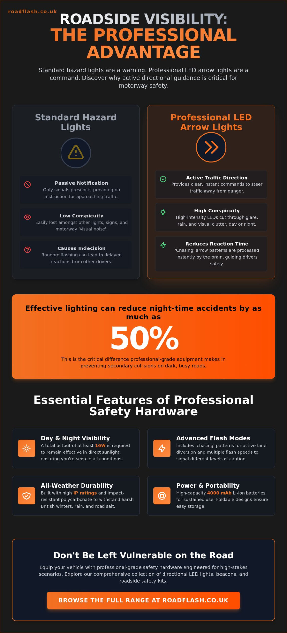 The Science of Visibility: A Guide to LED Arrow Lights for Roadside Safety – Infographic The Science of Visibility: A Guide to LED Arrow Lights for Roadside Safety