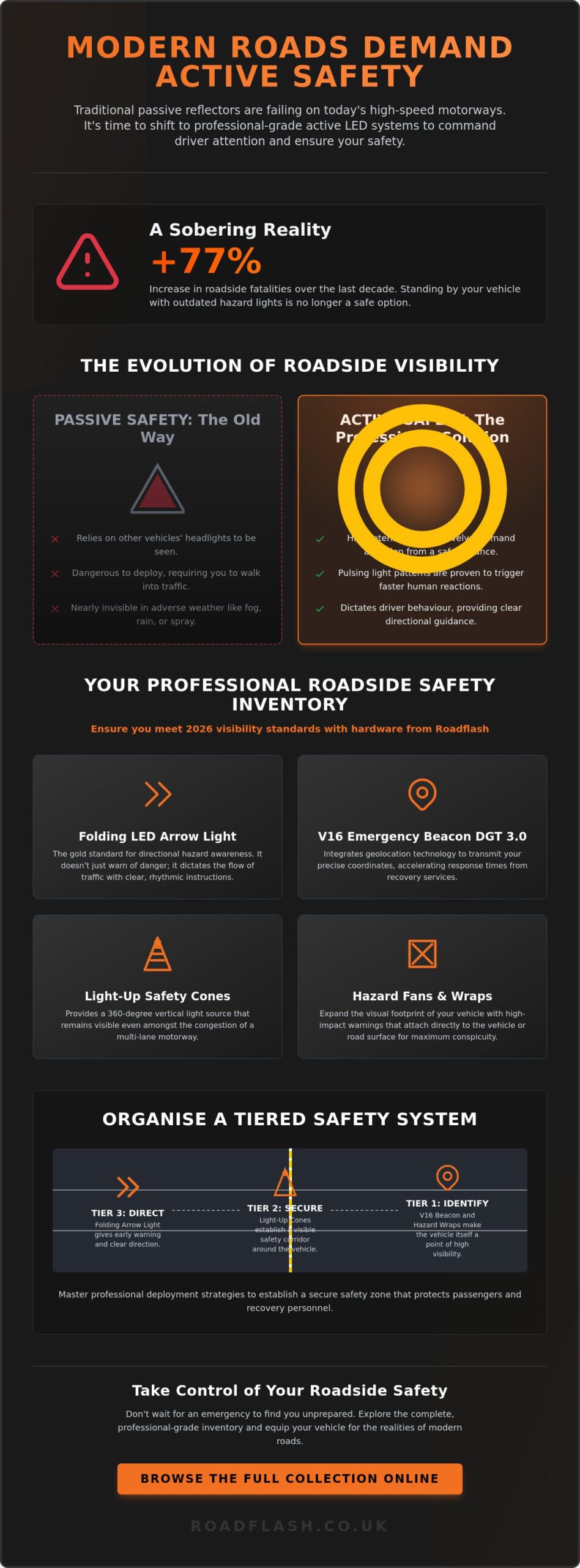 Roadside Assistance Safety Equipment: Professional Visibility Solutions for 2026 – Infographic Roadside Assistance Safety Equipment: Professional Visibility Solutions for 2026