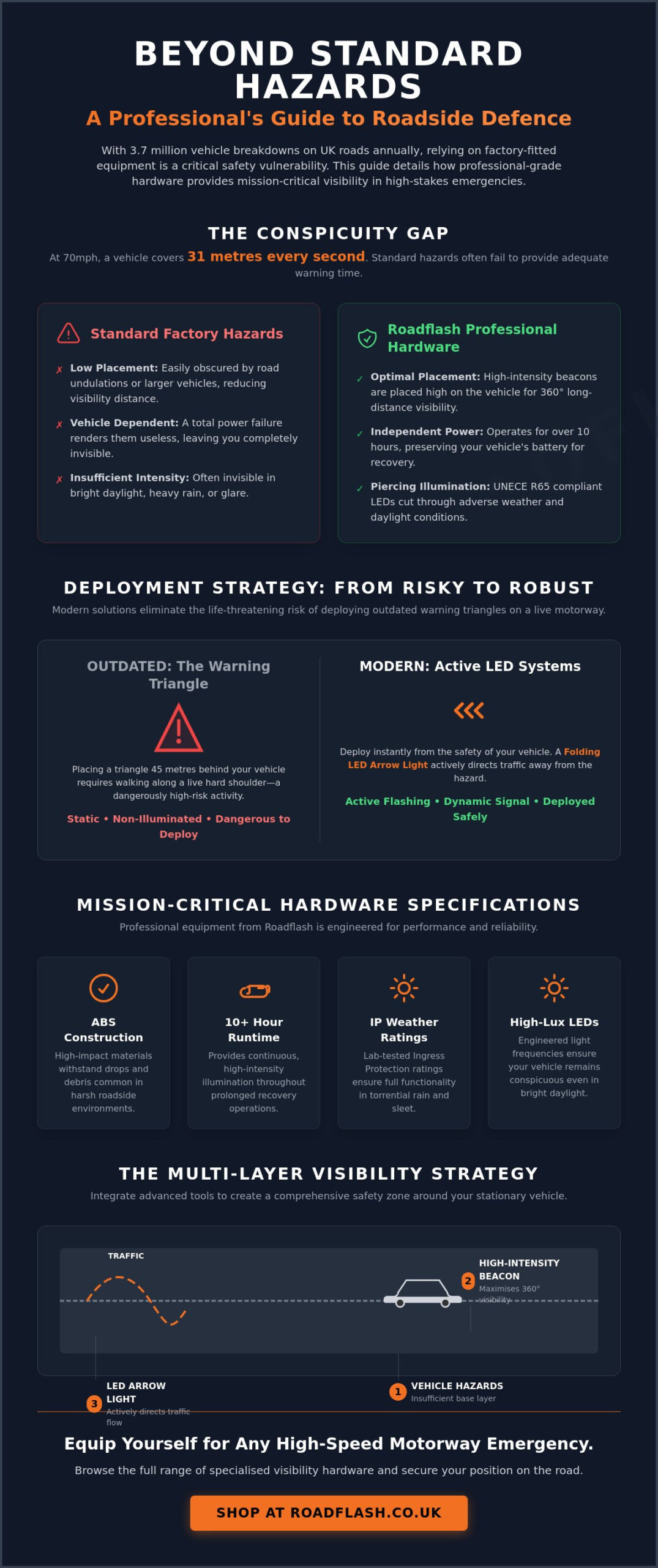 The Essential Guide to Hazard Awareness Safety Lights for UK Motorists – Infographic The Essential Guide to Hazard Awareness Safety Lights for UK Motorists