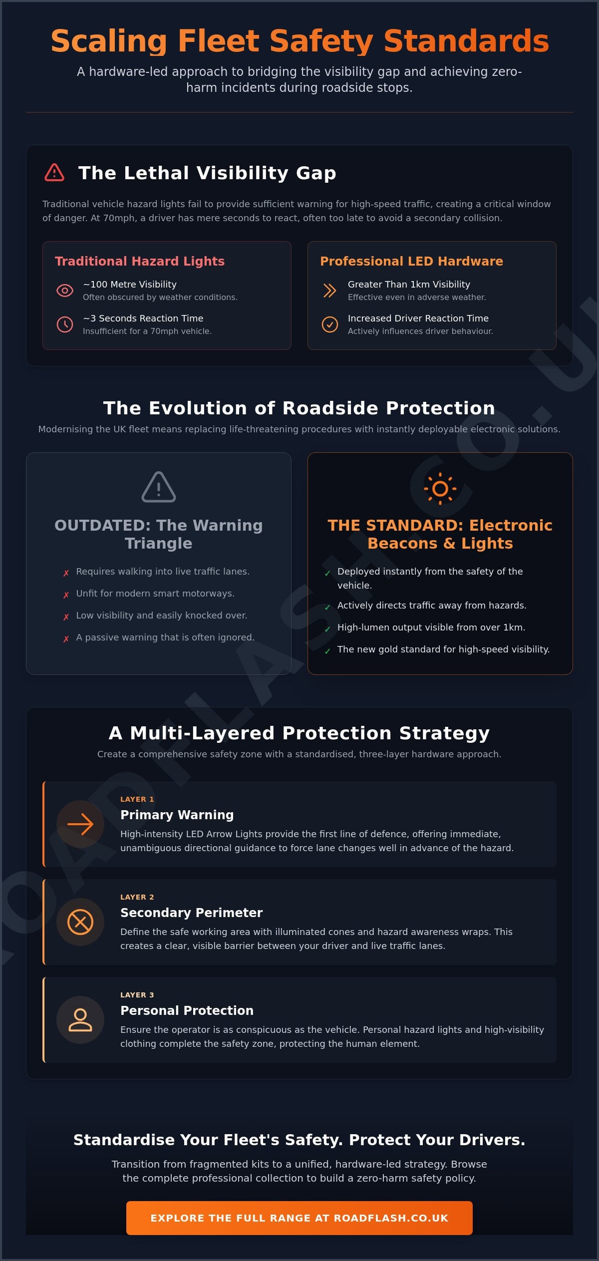 Scaling Fleet Safety Standards: A Strategic Guide to High-Visibility Hardware – Infographic Scaling Fleet Safety Standards: A Strategic Guide to High-Visibility Hardware