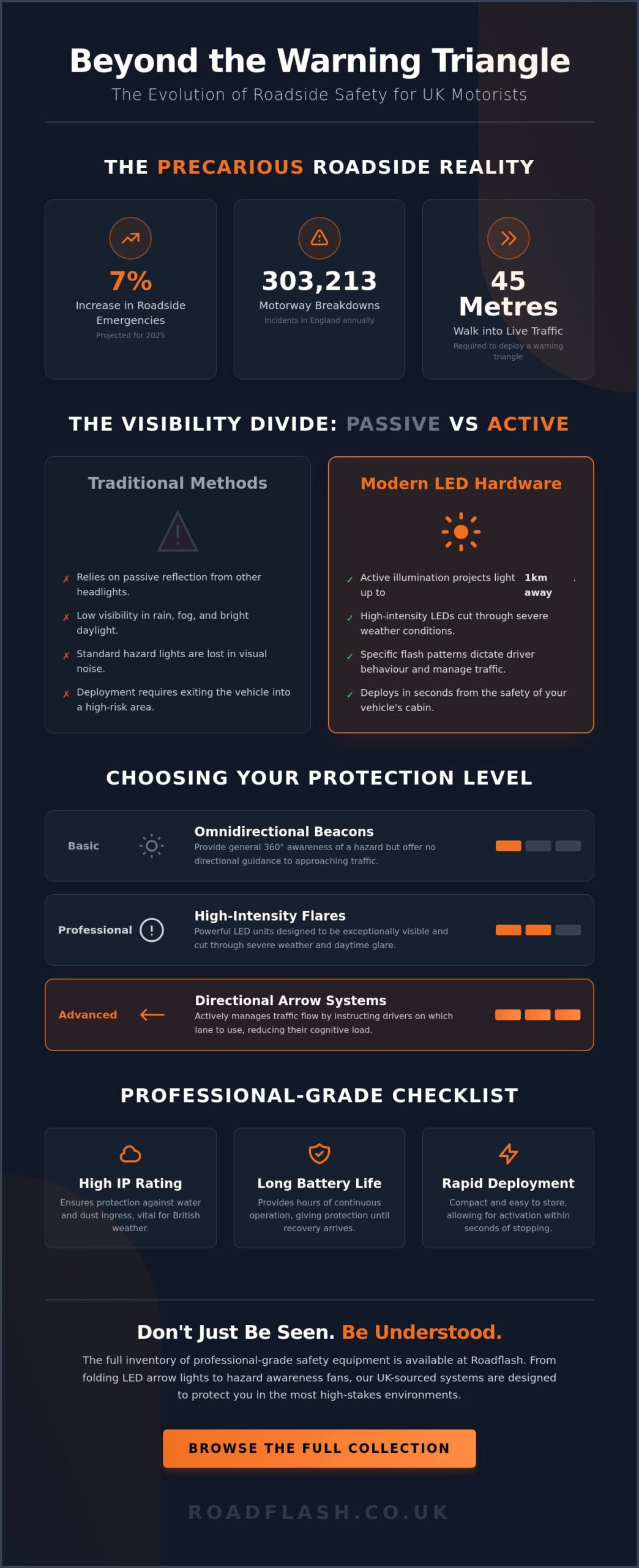 Emergency Breakdown Lights: A Professional Comparison for UK Motorists in 2026 – Infographic Emergency Breakdown Lights: A Professional Comparison for UK Motorists in 2026