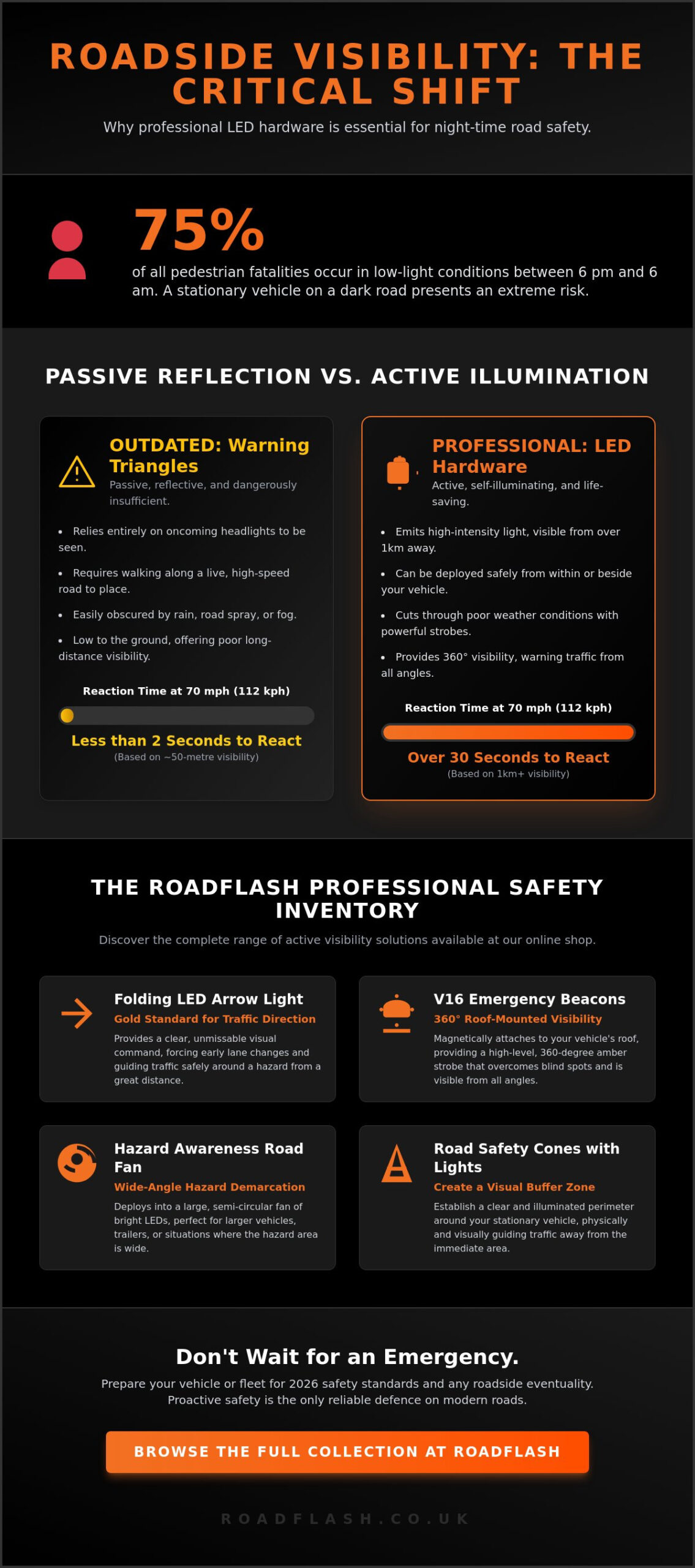 Essential Night-Time Road Safety Gear for High-Speed Visibility in 2026 – Infographic Essential Night-Time Road Safety Gear for High-Speed Visibility in 2026