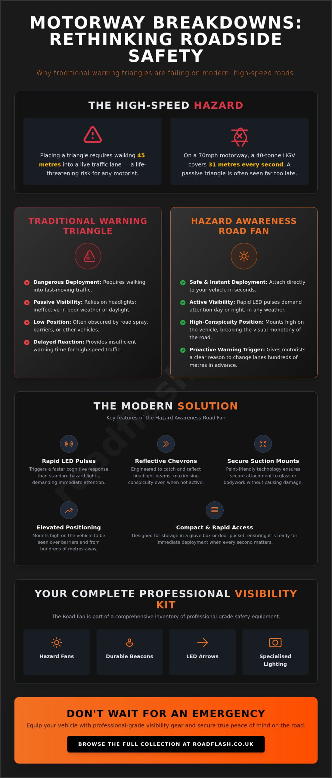 Maximising Motorway Safety with the Hazard Awareness Road Fan – Infographic Maximising Motorway Safety with the Hazard Awareness Road Fan