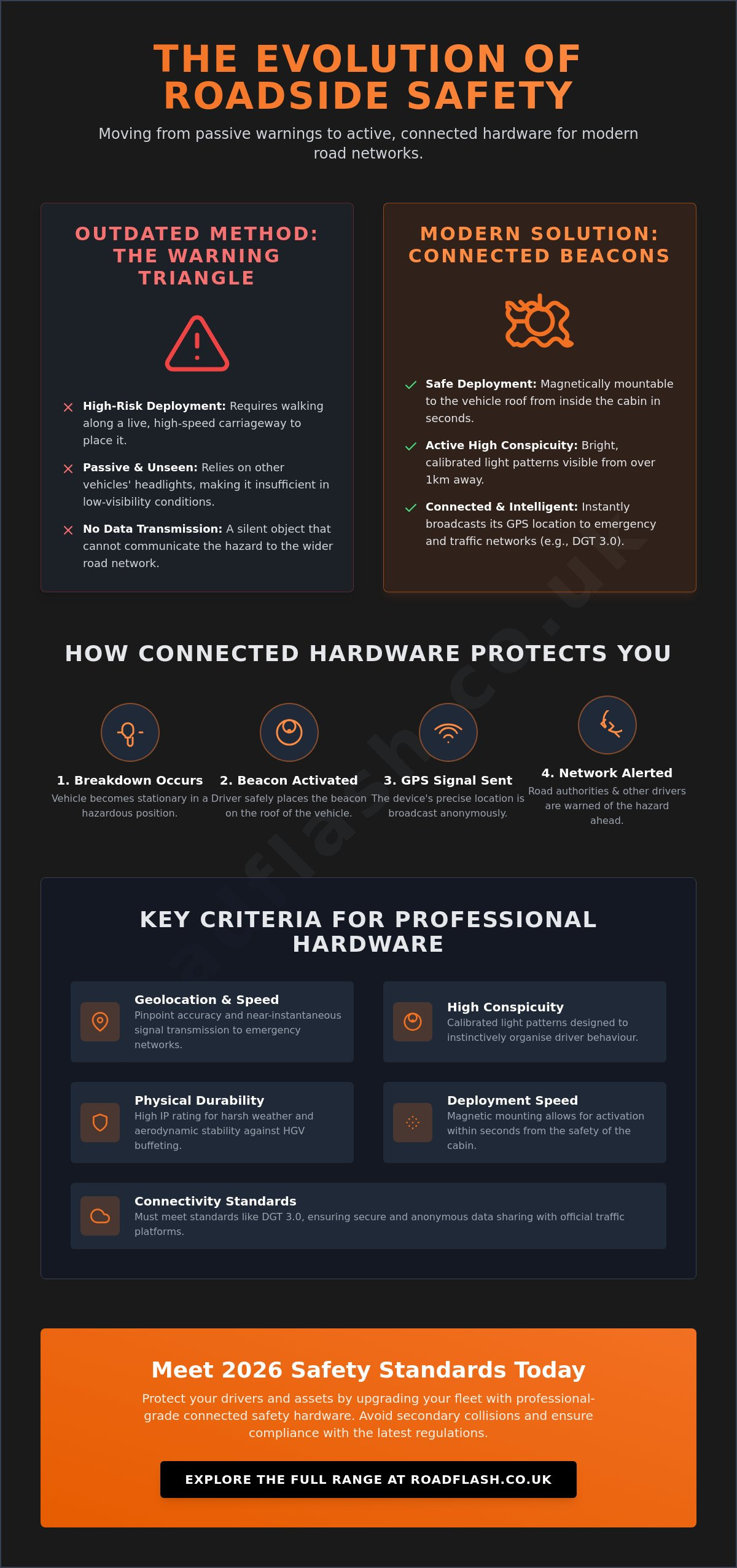 Connected Road Safety Hardware: A Professional Guide to Modern Visibility – Infographic Connected Road Safety Hardware: A Professional Guide to Modern Visibility