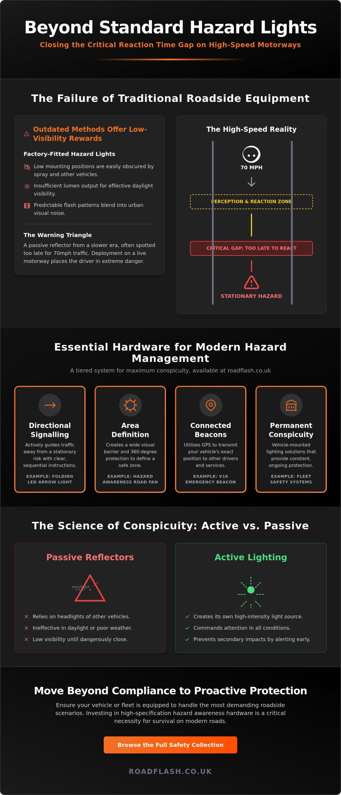 Hazard Awareness Hardware: The Science of Roadside Visibility and Protection – Infographic Hazard Awareness Hardware: The Science of Roadside Visibility and Protection