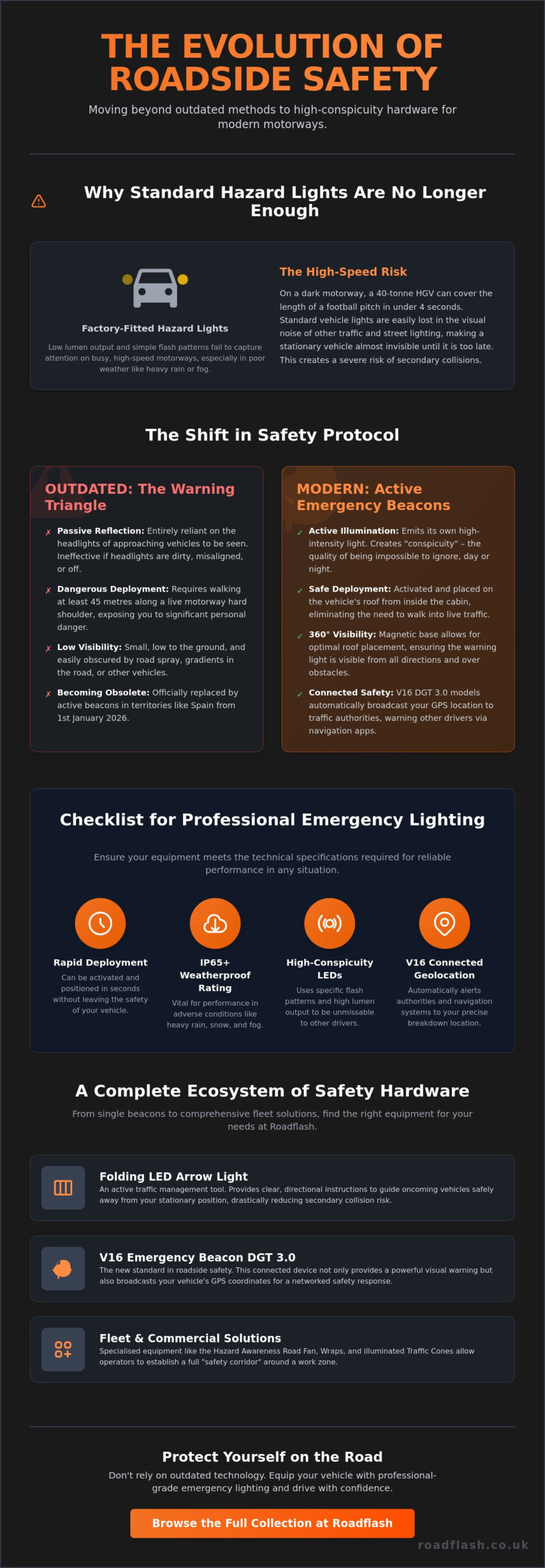 Emergency Lighting Equipment: The Definitive Guide to Vehicle Visibility 2026 – Infographic Emergency Lighting Equipment: The Definitive Guide to Vehicle Visibility 2026